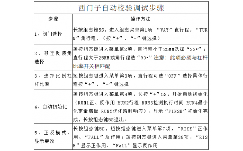 WHY-Q系列气动调节乐鱼(中国)波动维修处理