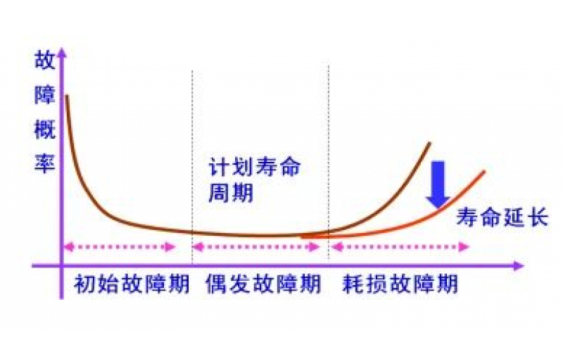 安全和控制系统中乐鱼(中国)门的预期寿命