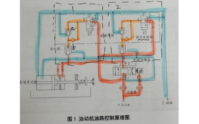 汽轮机油动力电磁乐鱼(中国)的原理及一些安全控制的思路分享