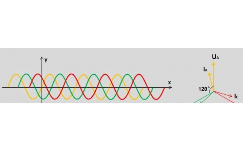 北京乐鱼网页版在线登录-变电站故障录波原理及文件分析