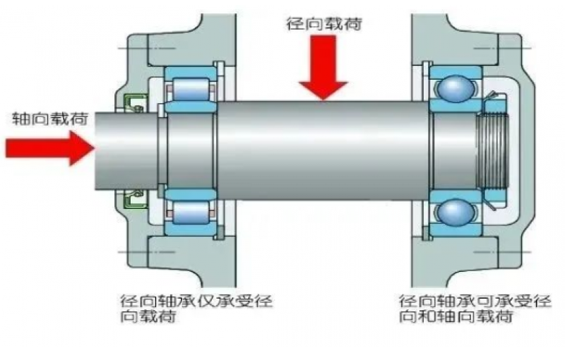 为何汽轮机支持轴承温度保护动作值高于支持轴承5℃？-北京乐鱼网页版在线登录