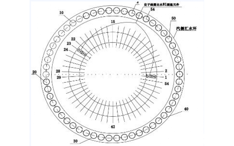 发电机定子线圈温度异常的分析方法-北京乐鱼网页版在线登录