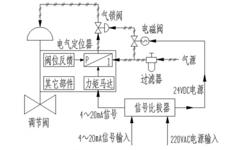 调节乐鱼(中国)三断保护功能应用知识分享