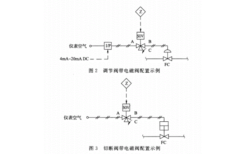 关断乐鱼(中国)冗余控制电磁乐鱼(中国)配置-安全仪表设计规范这样说