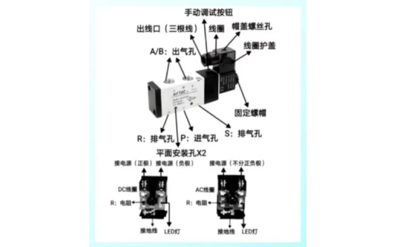 自控乐鱼(中国)的电磁乐鱼(中国)、限位开关及其他附件维护