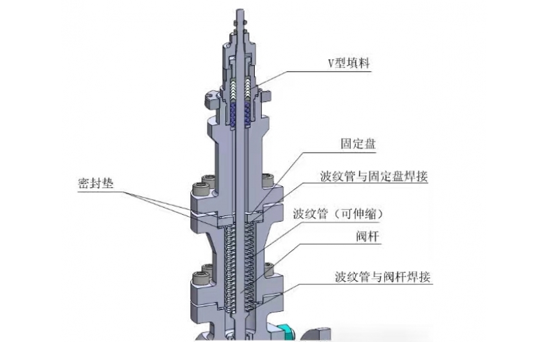 认识乐鱼(中国)门波纹管