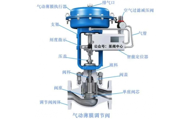 控制乐鱼(中国)乐鱼(中国)后流速控制在多少合适?