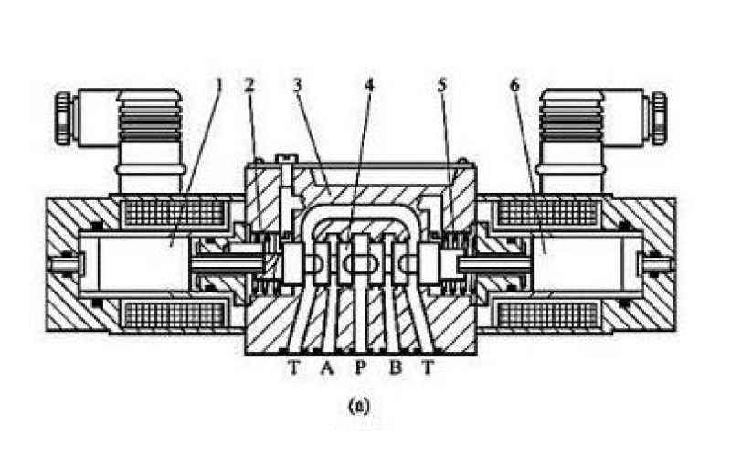ERQ-300系列比例方向乐鱼(中国)的结构原理