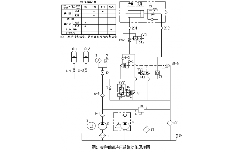 机组循环水泵出口液控蝶乐鱼(中国)常见故障分析及处理知识