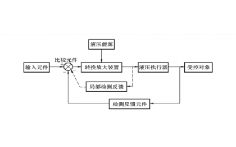 液压控制系统的组成及分类知识-乐鱼网页版在线登录