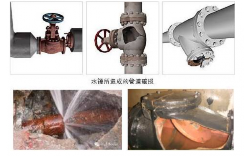 蒸汽主管怎么正确布置疏水点才能有效避免安全隐患知识分享-乐鱼网页版在线登录设备