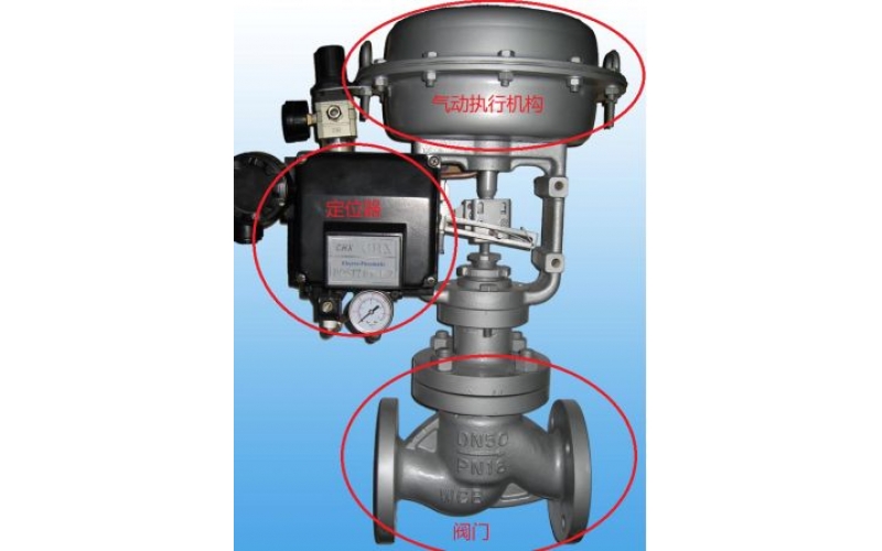 控制乐鱼(中国)控制的精准度是由乐鱼(中国)门决定还是由定位器决定？