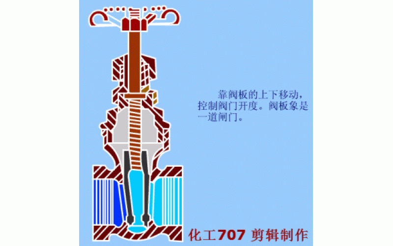 史上超全乐鱼(中国)门动画工作原理分享