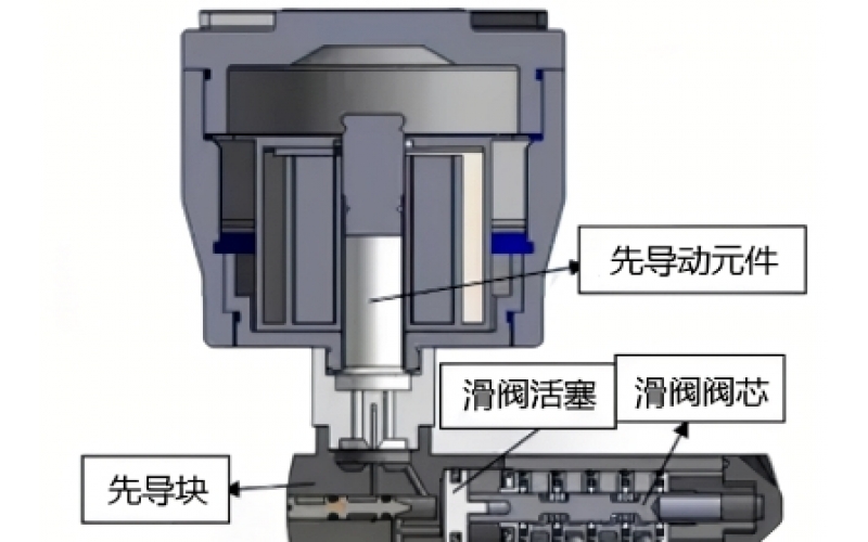 PSA程控乐鱼(中国)电磁乐鱼(中国)故障原因分析