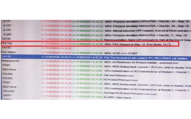 PSA装置程控乐鱼(中国)卡涩