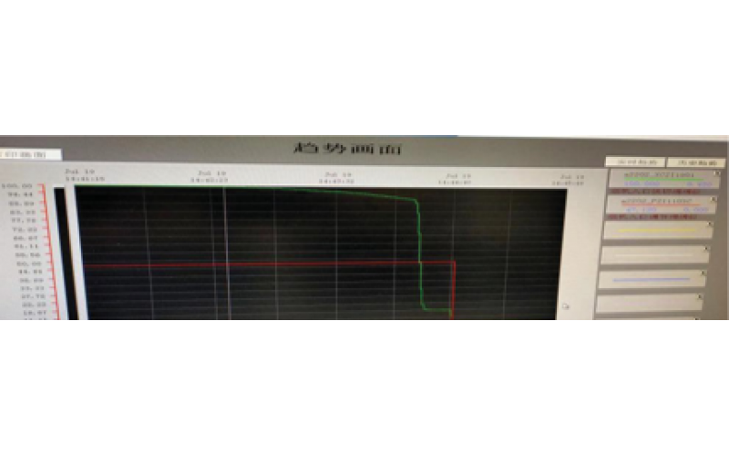 机组入口切断蝶乐鱼(中国)突然关闭故障原因分析