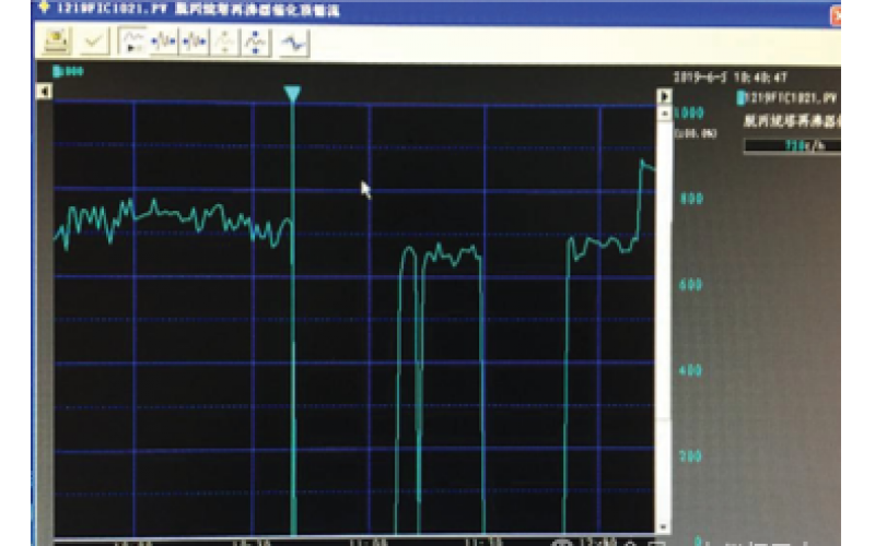 电磁乐鱼(中国)失修引起切断乐鱼(中国)关闭故障原因分析