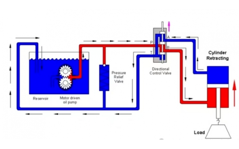 什么是方向控制乐鱼(中国)？