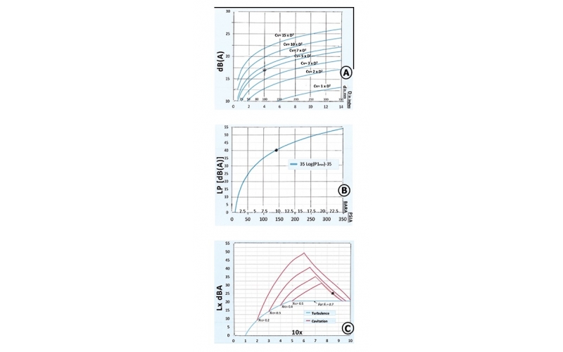 简单的调节乐鱼(中国)噪声估算