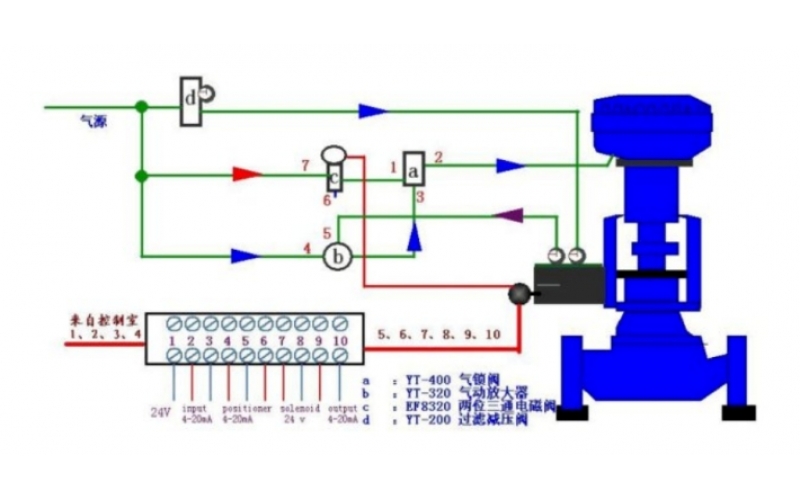 分析调节乐鱼(中国)复杂气路图