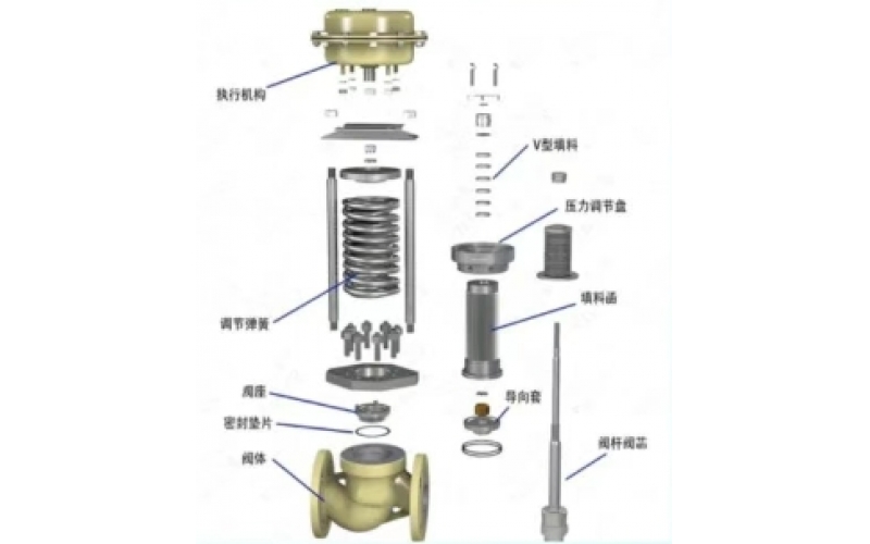 自控乐鱼(中国)执行器部分维护