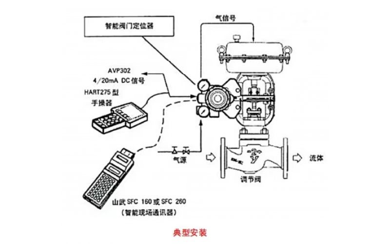 乐鱼(中国)门定位器放大器漏气问题