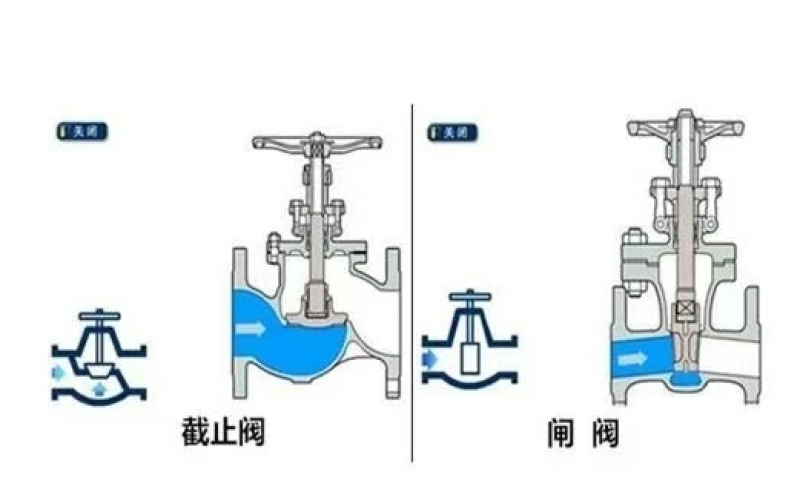 截止乐鱼(中国)和闸乐鱼(中国)的区别