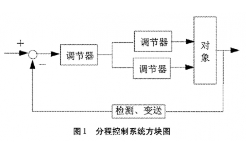 分程控制系统对调节乐鱼(中国)的要求及实例