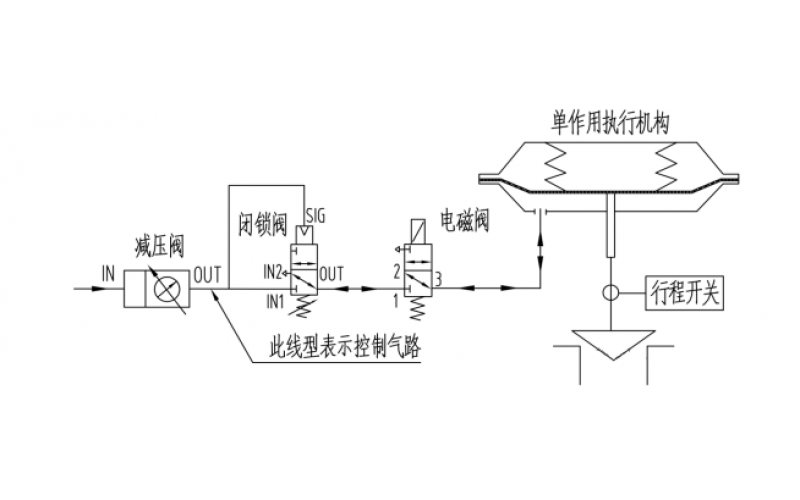 单作用执行机构开关型控制乐鱼(中国)断气、断电复位控制原理气路图