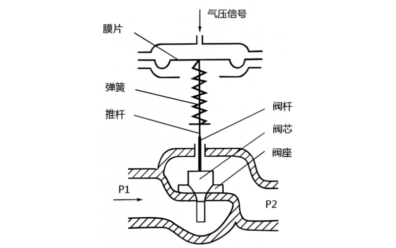 气动切断乐鱼(中国)开关乐鱼(中国)门不动作维修案例